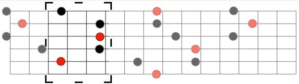 Acorde maior na forma A