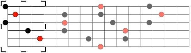 Acorde maior na forma C