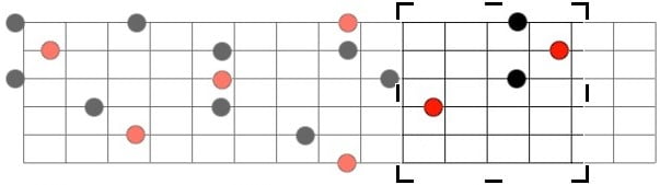 Acorde maior na forma D