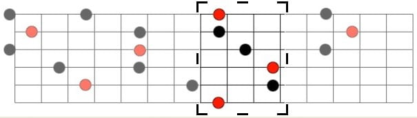 Acorde maior na forma E