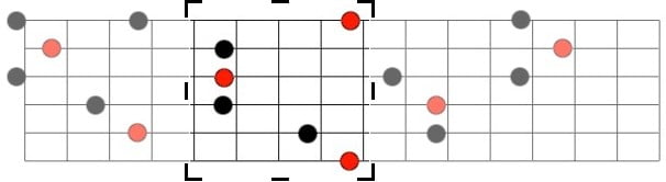 Acorde maior na forma G