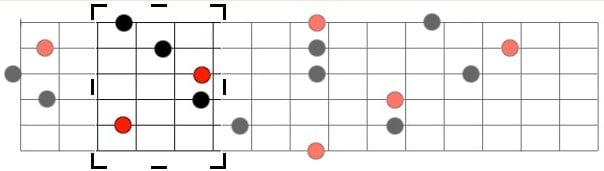 Acorde menor na forma A