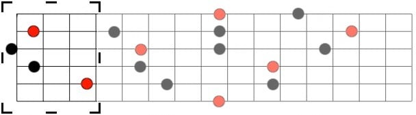 Acorde menor na forma C