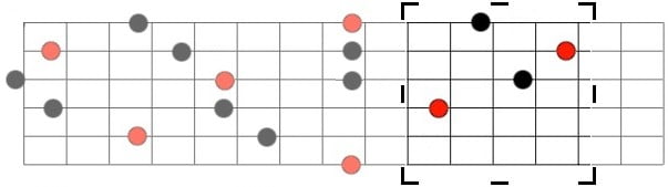 Acorde menor na forma D