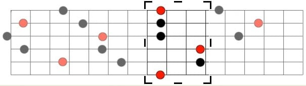 Acorde menor na forma E