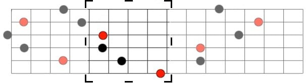 Acorde menor na forma G