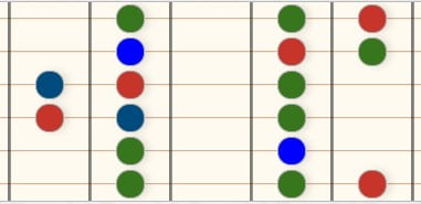 Desenho diagrama diatonica menor forma de C