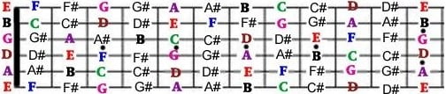 Diagrama figura com todas as notas musicais no braço da guitarra 2