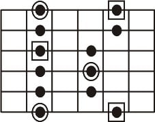 Escala pentatonica - digitação desenho 1