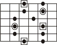 Escala pentatonica - digitação desenho 2