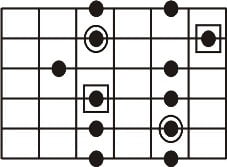 Escala pentatonica - digitação desenho 3