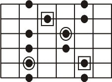 Escala pentatonica - digitação desenho 4