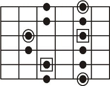 Escala pentatonica - digitação desenho 5