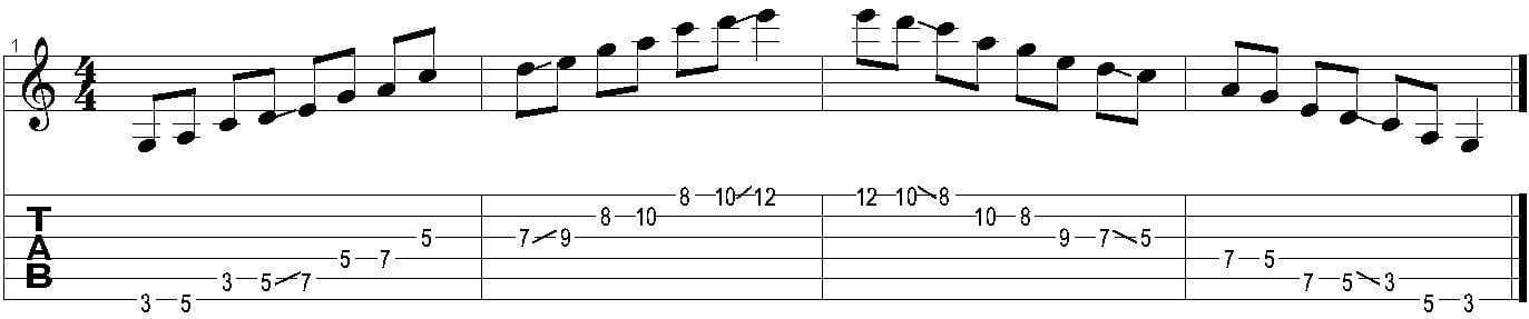Escala pentatonica - digitação estendida desenho 1 - tom Am