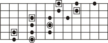 Escala pentatonica - digitação estendida desenho 1