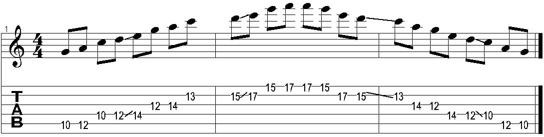 Escala pentatonica - digitação estendida desenho 2 - tom Am