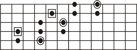 Escala pentatonica - digitação estendida desenho 2