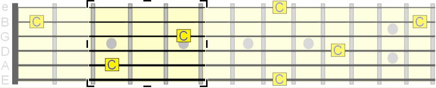 Forma A Braço da guitarra desenhos de oitavas notas musicais