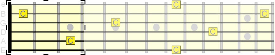 Forma C Braço da guitarra desenhos de oitavas notas musicais