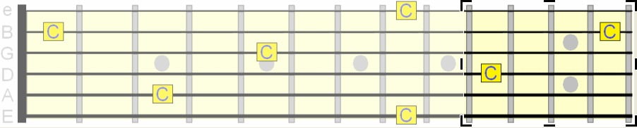 Forma D Braço da guitarra desenhos de oitavas notas musicais