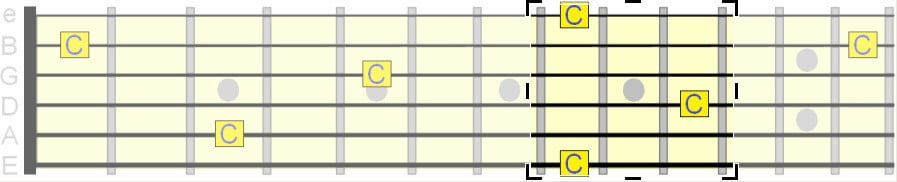 Forma E Braço da guitarra desenhos de oitavas notas musicais