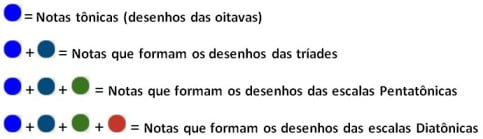Legenda cores